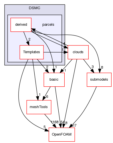 src/lagrangian/DSMC/parcels