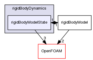 src/rigidBodyDynamics/rigidBodyModelState