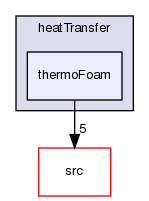 applications/solvers/heatTransfer/thermoFoam