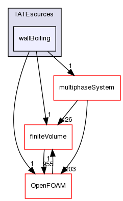 src/phaseSystemModels/reactingEuler/twoPhaseSystem/diameterModels/IATE/IATEsources/wallBoiling