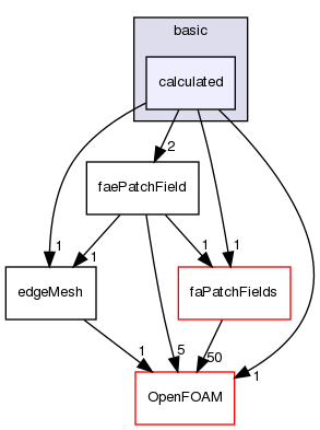 src/finiteArea/fields/faePatchFields/basic/calculated