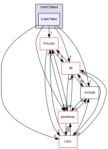 src/OpenFOAM/containers/HashTables/HashTable