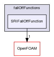 src/thermophysicalModels/specie/reaction/reactionRate/fallOffFunctions/SRIFallOffFunction