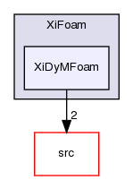 applications/solvers/combustion/XiFoam/XiDyMFoam