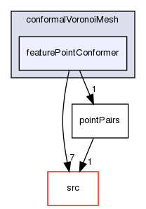 applications/utilities/mesh/generation/foamyMesh/conformalVoronoiMesh/conformalVoronoiMesh/featurePointConformer