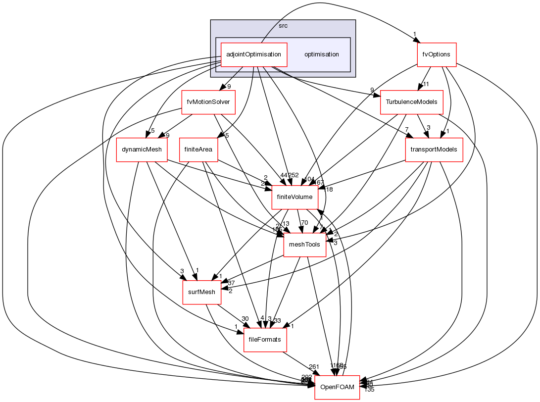 src/optimisation