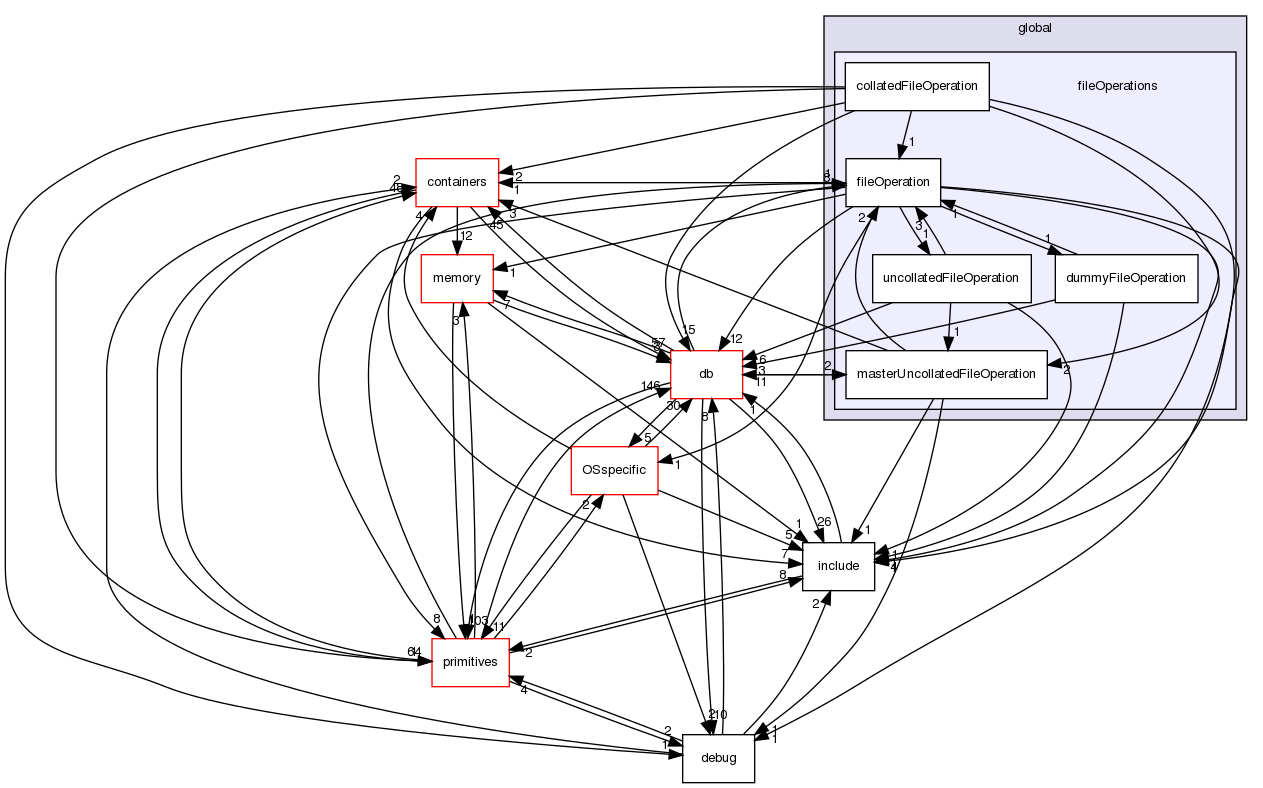 src/OpenFOAM/global/fileOperations