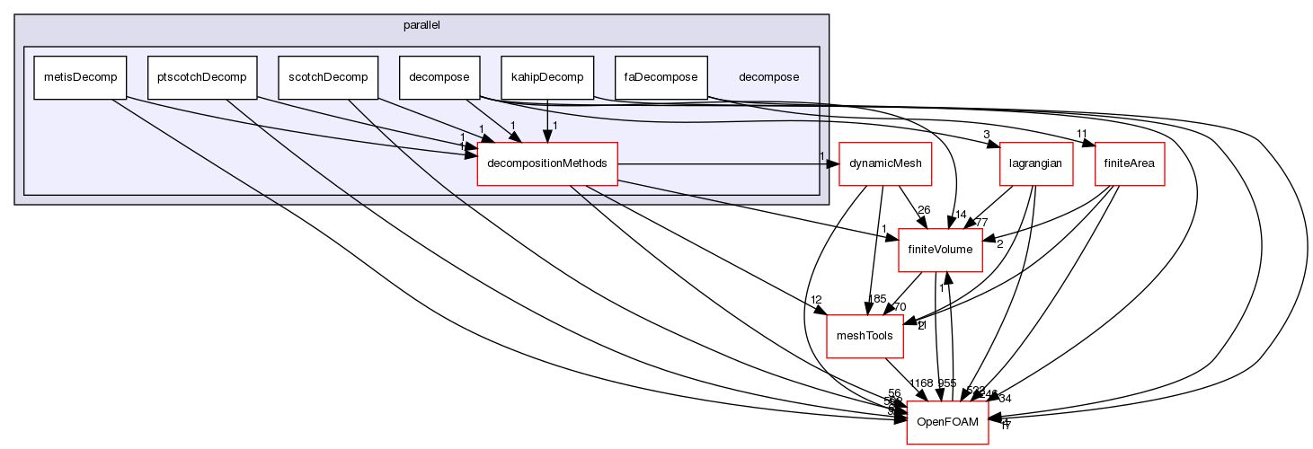 src/parallel/decompose