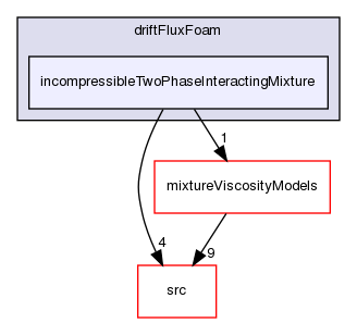 applications/solvers/multiphase/driftFluxFoam/incompressibleTwoPhaseInteractingMixture