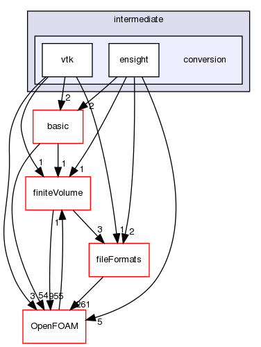 src/lagrangian/intermediate/conversion