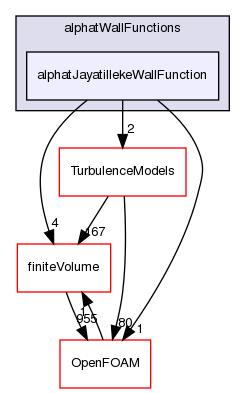 src/thermoTools/derivedFvPatchFields/wallFunctions/alphatWallFunctions/alphatJayatillekeWallFunction