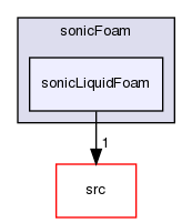 applications/solvers/compressible/sonicFoam/sonicLiquidFoam