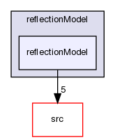 applications/solvers/multiphase/icoReactingMultiphaseInterFoam/laserDTRM/reflectionModel/reflectionModel