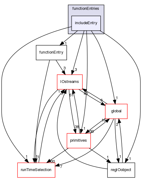 src/OpenFOAM/db/dictionary/functionEntries/includeEntry