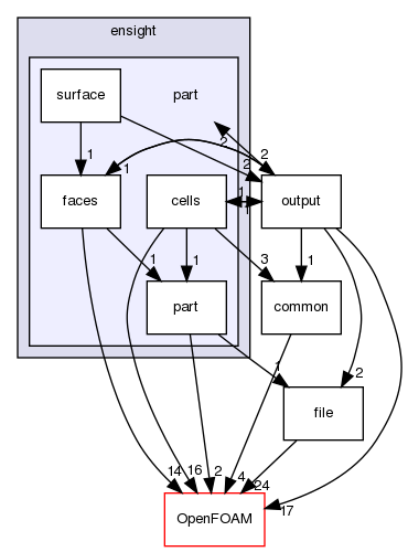 src/fileFormats/ensight/part