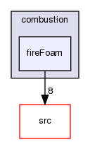 applications/solvers/combustion/fireFoam