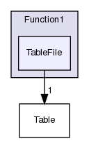 src/OpenFOAM/primitives/functions/Function1/TableFile