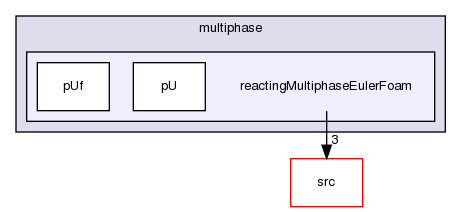 applications/solvers/multiphase/reactingMultiphaseEulerFoam