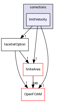 src/faOptions/corrections/limitVelocity