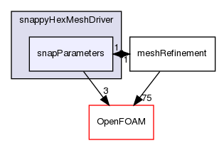 src/mesh/snappyHexMesh/snappyHexMeshDriver/snapParameters