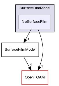 src/lagrangian/intermediate/submodels/Kinematic/SurfaceFilmModel/NoSurfaceFilm