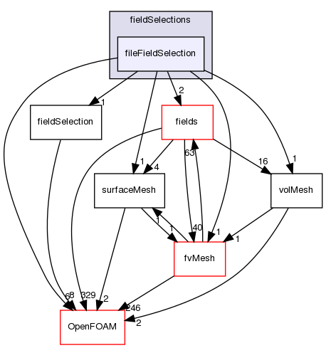 src/finiteVolume/functionObjects/fieldSelections/fileFieldSelection