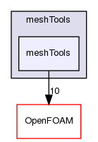 src/meshTools/meshTools