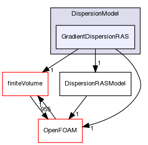 src/lagrangian/turbulence/submodels/Kinematic/DispersionModel/GradientDispersionRAS