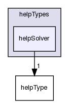 applications/utilities/miscellaneous/foamHelp/helpTypes/helpSolver