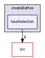applications/utilities/mesh/manipulation/createBaffles/faceSelection