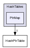 src/OpenFOAM/containers/HashTables/PtrMap