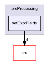 applications/utilities/preProcessing/setExprFields