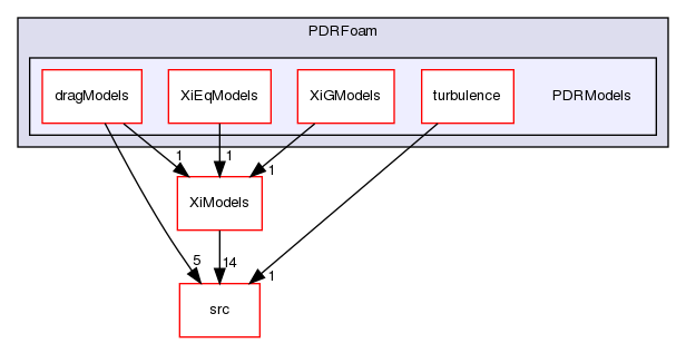 applications/solvers/combustion/PDRFoam/PDRModels