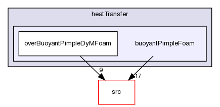 applications/solvers/heatTransfer/buoyantPimpleFoam