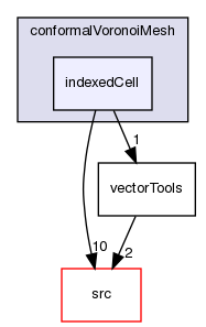 applications/utilities/mesh/generation/foamyMesh/conformalVoronoiMesh/conformalVoronoiMesh/indexedCell