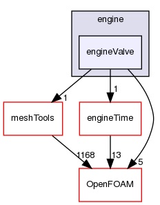 src/engine/engineValve