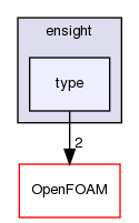 src/fileFormats/ensight/type