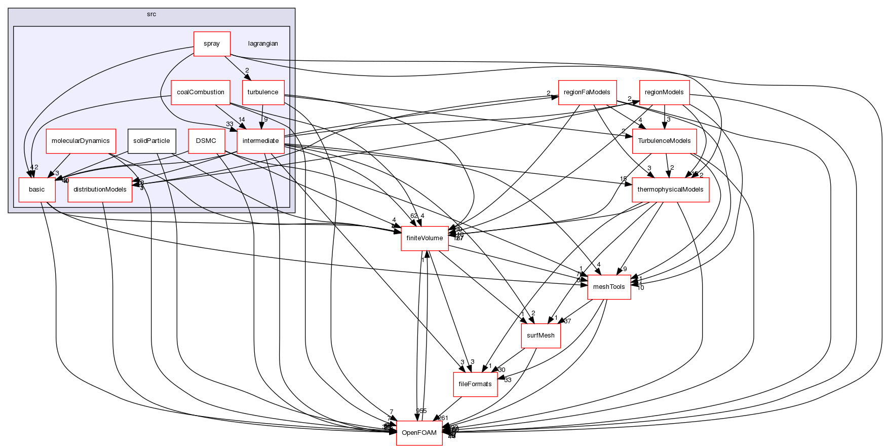 src/lagrangian