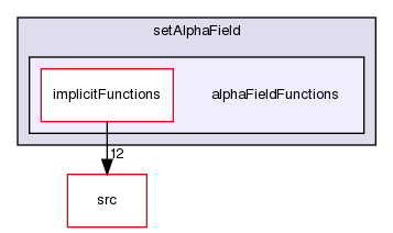 applications/utilities/preProcessing/setAlphaField/alphaFieldFunctions