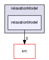 applications/utilities/mesh/generation/foamyMesh/conformalVoronoiMesh/relaxationModel/relaxationModel