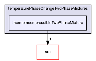 applications/solvers/multiphase/interCondensatingEvaporatingFoam/temperaturePhaseChangeTwoPhaseMixtures/thermoIncompressibleTwoPhaseMixture