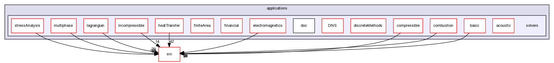 applications/solvers