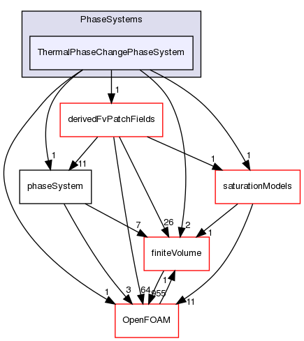 src/phaseSystemModels/reactingEuler/multiphaseSystem/PhaseSystems/ThermalPhaseChangePhaseSystem