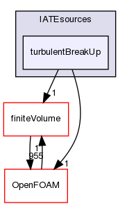 src/phaseSystemModels/reactingEuler/twoPhaseSystem/diameterModels/IATE/IATEsources/turbulentBreakUp