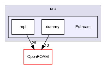 src/Pstream