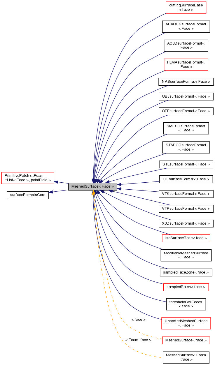 Inheritance graph
