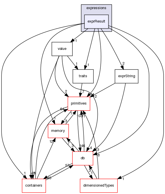src/OpenFOAM/expressions/exprResult