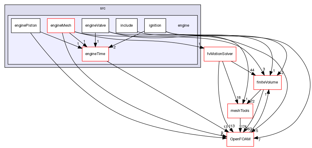 src/engine