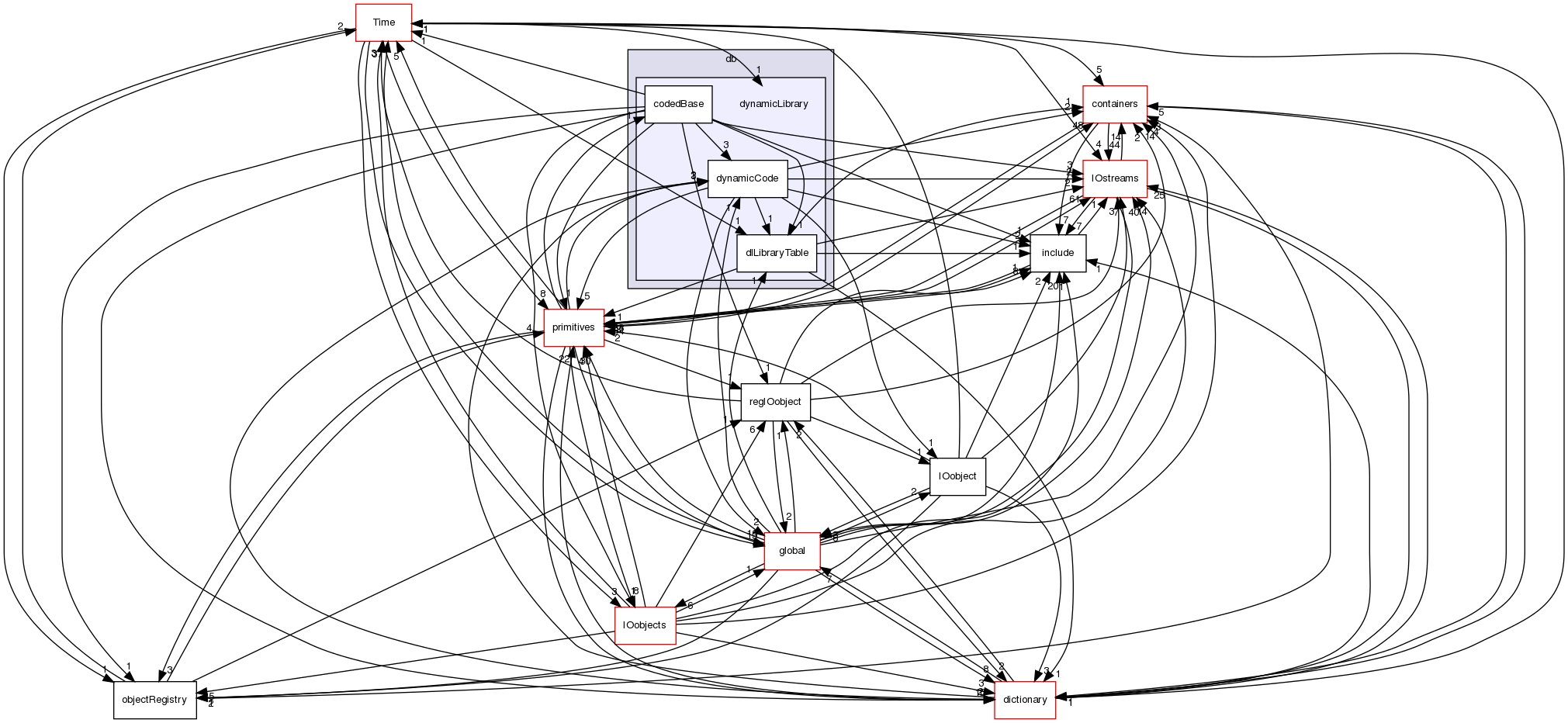 src/OpenFOAM/db/dynamicLibrary