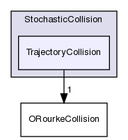 src/lagrangian/spray/submodels/StochasticCollision/TrajectoryCollision